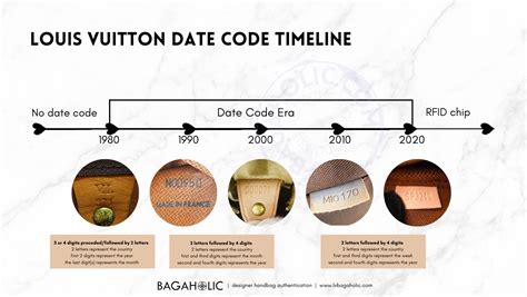 lv date code checker.